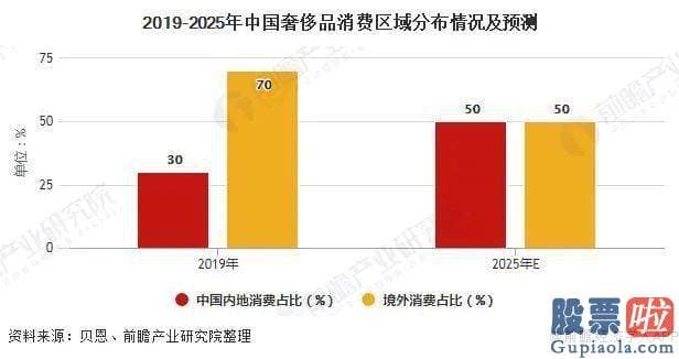 机构预测大盘走势多少点_阿里联手全球巨头杀入这一销售市场!4000亿A股龙头慌了?|免税店|零售|奢侈品