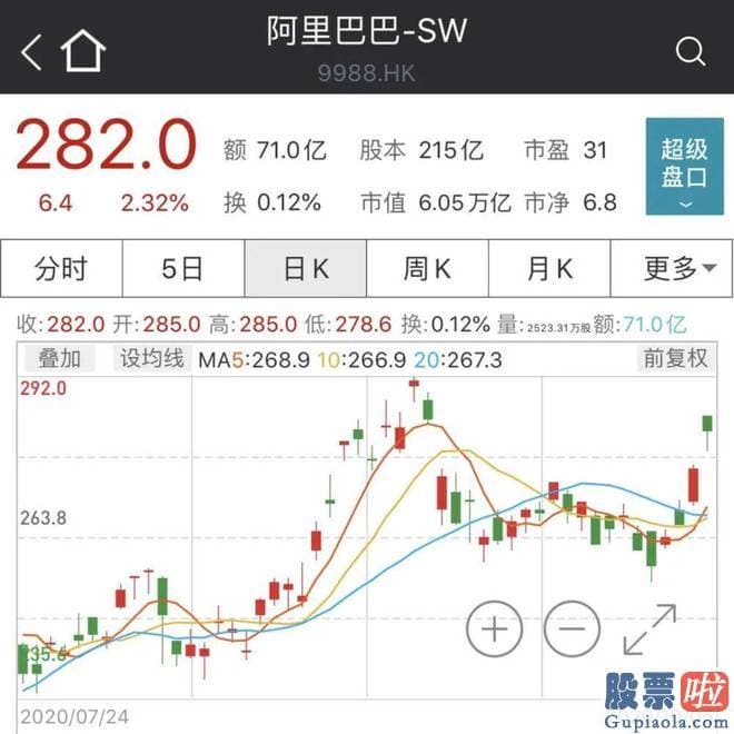 机构预测大盘走势多少点_阿里联手全球巨头杀入这一销售市场!4000亿A股龙头慌了?|免税店|零售|奢侈品