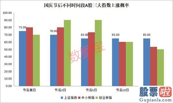 分析大盘今日涨跌-数据来了！节后A股能否开门红？更有低估值滞涨股|a股|a股销售市场|上证指数|滞涨