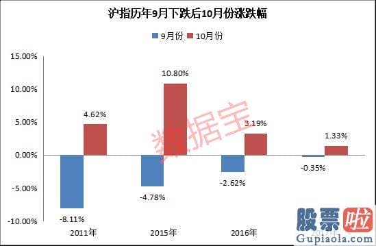 分析大盘今日涨跌-数据来了！节后A股能否开门红？更有低估值滞涨股|a股|a股销售市场|上证指数|滞涨