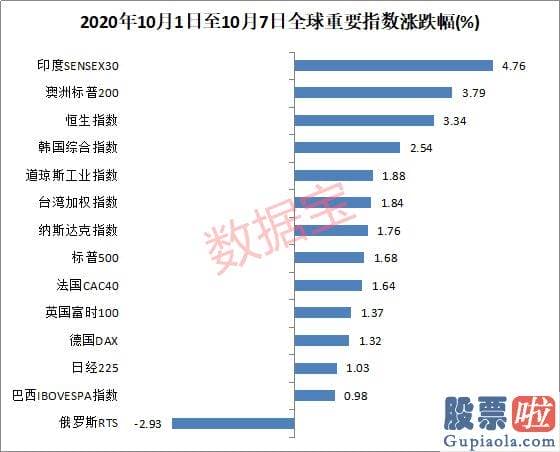 分析大盘今日涨跌-数据来了！节后A股能否开门红？更有低估值滞涨股|a股|a股销售市场|上证指数|滞涨