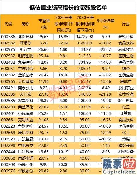 分析大盘今日涨跌-数据来了！节后A股能否开门红？更有低估值滞涨股|a股|a股销售市场|上证指数|滞涨