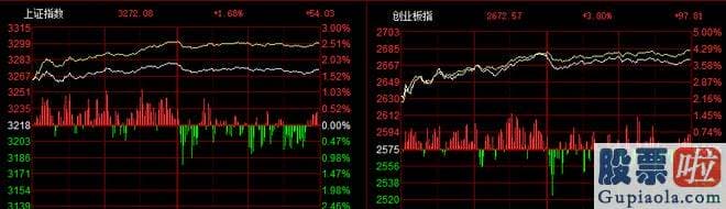 今日大盘分析点评：十月开门红！创指一度涨4%，超600股涨逾5%，股民：后势再次向上|创业板指|创业板|沪深指数|a股