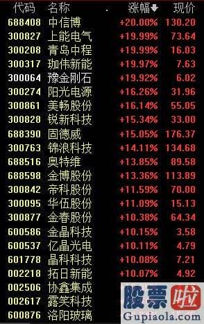 今日大盘分析点评：十月开门红！创指一度涨4%，超600股涨逾5%，股民：后势再次向上|创业板指|创业板|沪深指数|a股