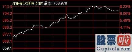 今日大盘分析点评：十月开门红！创指一度涨4%，超600股涨逾5%，股民：后势再次向上|创业板指|创业板|沪深指数|a股