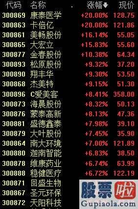 今日大盘分析点评：十月开门红！创指一度涨4%，超600股涨逾5%，股民：后势再次向上|创业板指|创业板|沪深指数|a股