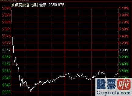 今日大盘分析点评：十月开门红！创指一度涨4%，超600股涨逾5%，股民：后势再次向上|创业板指|创业板|沪深指数|a股