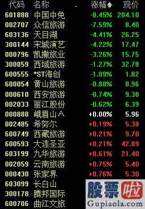 今日大盘分析点评：十月开门红！创指一度涨4%，超600股涨逾5%，股民：后势再次向上|创业板指|创业板|沪深指数|a股