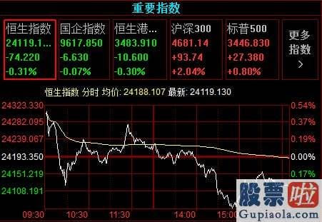 今日大盘分析点评：十月开门红！创指一度涨4%，超600股涨逾5%，股民：后势再次向上|创业板指|创业板|沪深指数|a股