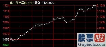 2020年大盘预测分析_憋坏了！创指2日暴涨近8%，北向资金连续爆买超百亿，股民：牛回来了！|a股销售市场|股市|a股|牛市|股民