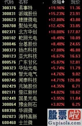 2020年大盘预测分析_憋坏了！创指2日暴涨近8%，北向资金连续爆买超百亿，股民：牛回来了！|a股销售市场|股市|a股|牛市|股民