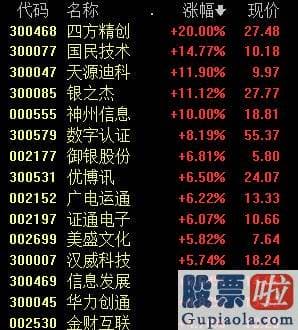 2020年大盘预测分析_憋坏了！创指2日暴涨近8%，北向资金连续爆买超百亿，股民：牛回来了！|a股销售市场|股市|a股|牛市|股民