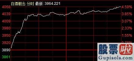 2020年大盘预测分析_憋坏了！创指2日暴涨近8%，北向资金连续爆买超百亿，股民：牛回来了！|a股销售市场|股市|a股|牛市|股民