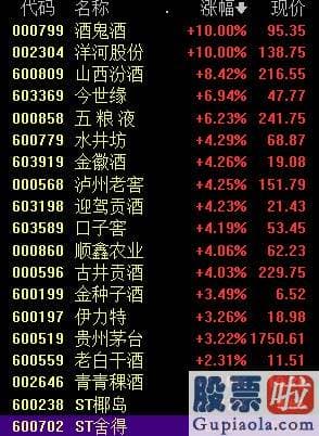 2020年大盘预测分析_憋坏了！创指2日暴涨近8%，北向资金连续爆买超百亿，股民：牛回来了！|a股销售市场|股市|a股|牛市|股民