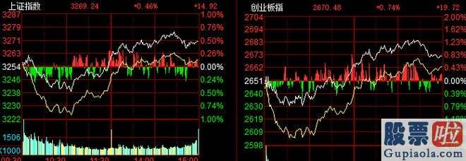 今日大盘评论_创指一度涨逾1%，茅台市值再上2.1万亿，这只