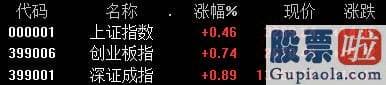 今日大盘评论_创指一度涨逾1%，茅台市值再上2.1万亿，这只