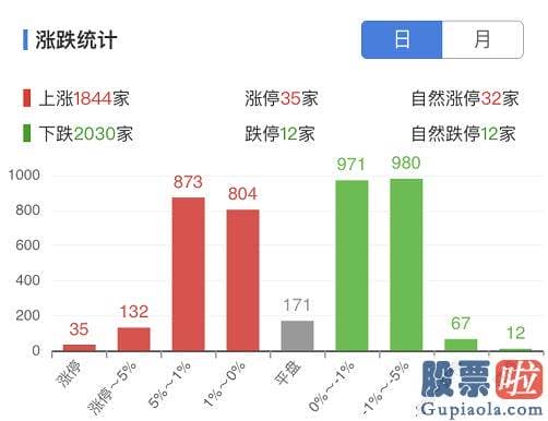 今日大盘评论_创指一度涨逾1%，茅台市值再上2.1万亿，这只