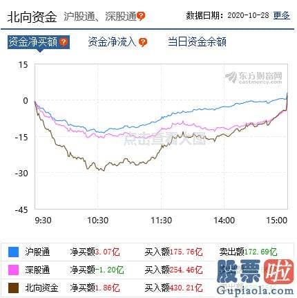 今日大盘评论_创指一度涨逾1%，茅台市值再上2.1万亿，这只