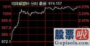 今日大盘评论_创指一度涨逾1%，茅台市值再上2.1万亿，这只