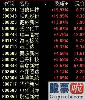 今日大盘评论_创指一度涨逾1%，茅台市值再上2.1万亿，这只