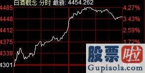 今日大盘评论_创指一度涨逾1%，茅台市值再上2.1万亿，这只