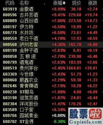 今日大盘评论_创指一度涨逾1%，茅台市值再上2.1万亿，这只