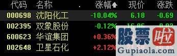 今日大盘评论_创指一度涨逾1%，茅台市值再上2.1万亿，这只