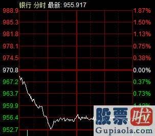 今日大盘评论_创指一度涨逾1%，茅台市值再上2.1万亿，这只