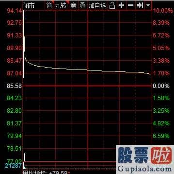 今日大盘评论_创指一度涨逾1%，茅台市值再上2.1万亿，这只