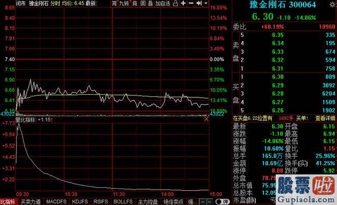 今日大盘评论_创指一度涨逾1%，茅台市值再上2.1万亿，这只