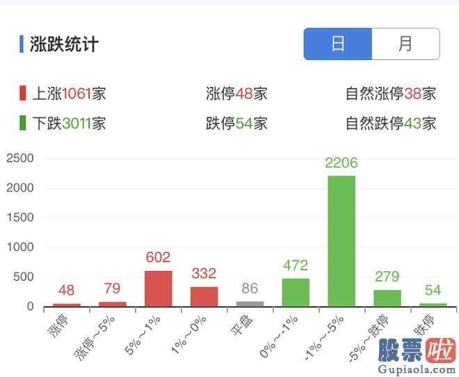 今日大盘指数分析_短期波动或再次加剧