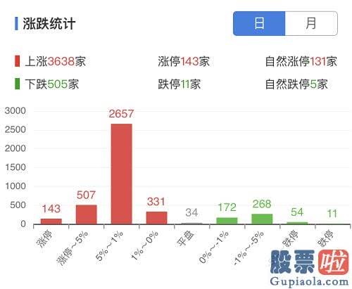 怎么分析大盘走势：考虑到今年信用周期还要进一步回落