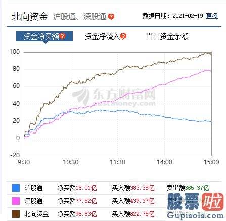 怎么分析大盘走势：考虑到今年信用周期还要进一步回落