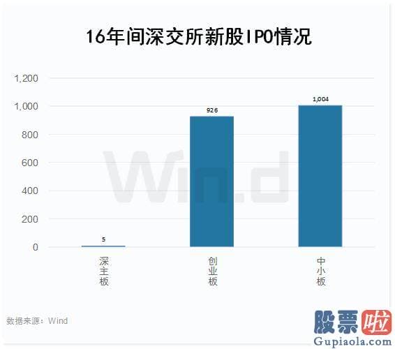 仿经传大盘分析指标：中小板159902首批8家公司挂牌上市