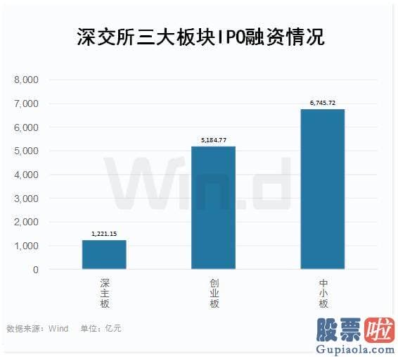 仿经传大盘分析指标：中小板159902首批8家公司挂牌上市