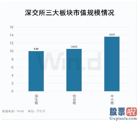 仿经传大盘分析指标：中小板159902首批8家公司挂牌上市