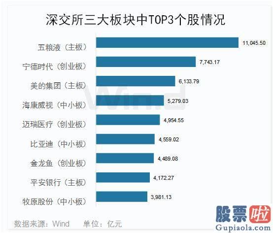 仿经传大盘分析指标：中小板159902首批8家公司挂牌上市