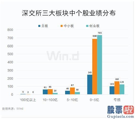 仿经传大盘分析指标：中小板159902首批8家公司挂牌上市