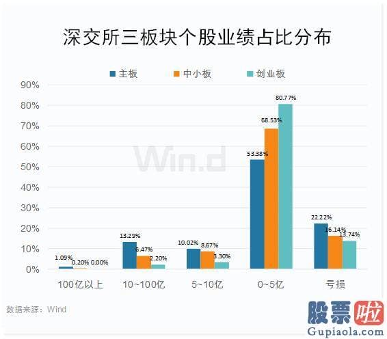 仿经传大盘分析指标：中小板159902首批8家公司挂牌上市