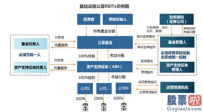 今日股市大盘预测-首批9只公募REITs今天上午全体上涨