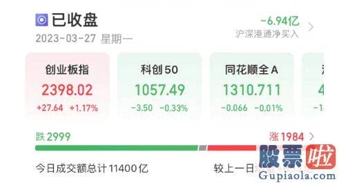 下午大盘走势分析：中信证券研报指出