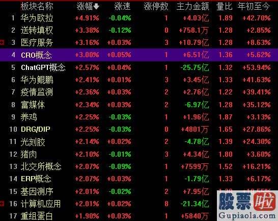 下午大盘走势分析：中信证券研报指出