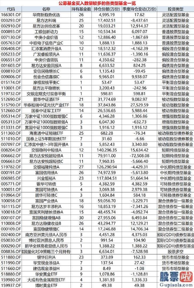 大盘早盘分析绝技详解-易方达科瑞