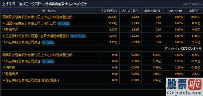 今日大盘收盘分析 小蔡更是看得目瞪口呆