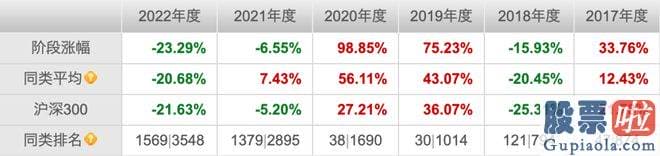 下午大盘分析 蚂蚁金选再次对中欧医疗健康发起调研