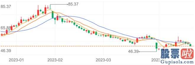 下午大盘分析 蚂蚁金选再次对中欧医疗健康发起调研