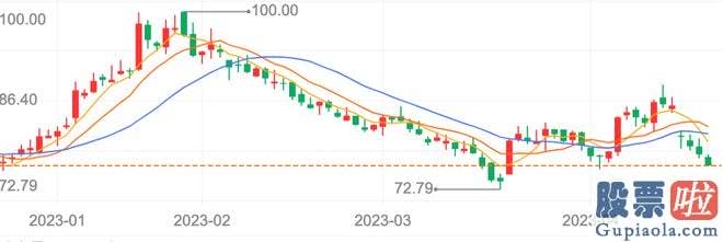 下午大盘分析 蚂蚁金选再次对中欧医疗健康发起调研