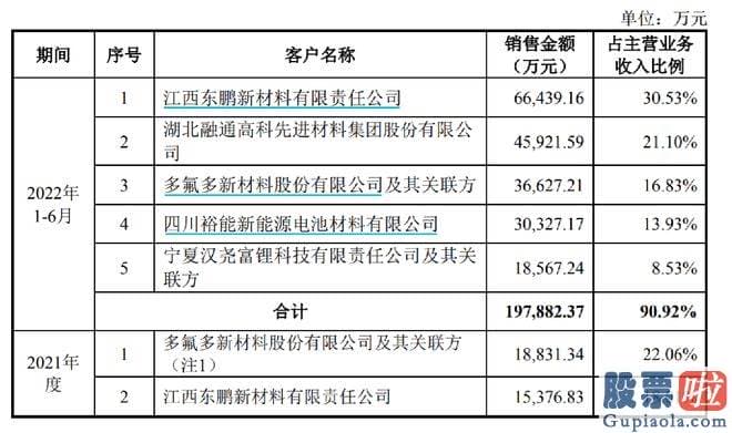 上周股市大盘分析_财务资料最新数据是2022年16月份