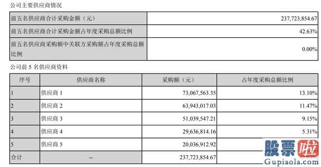 上周股市大盘分析_财务资料最新数据是2022年16月份