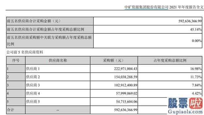 上周股市大盘分析_财务资料最新数据是2022年16月份